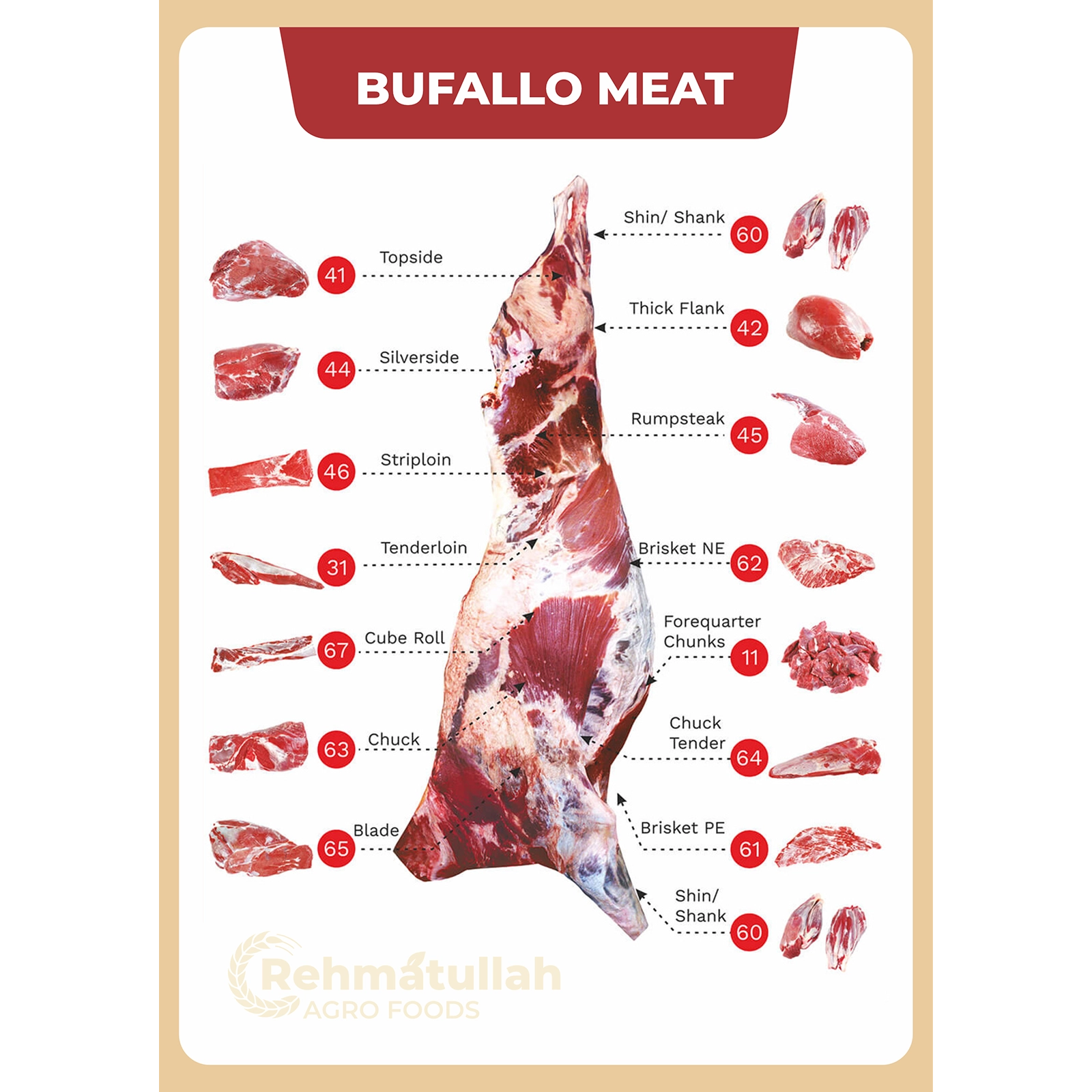 Buffalo Meat portfolio illustration